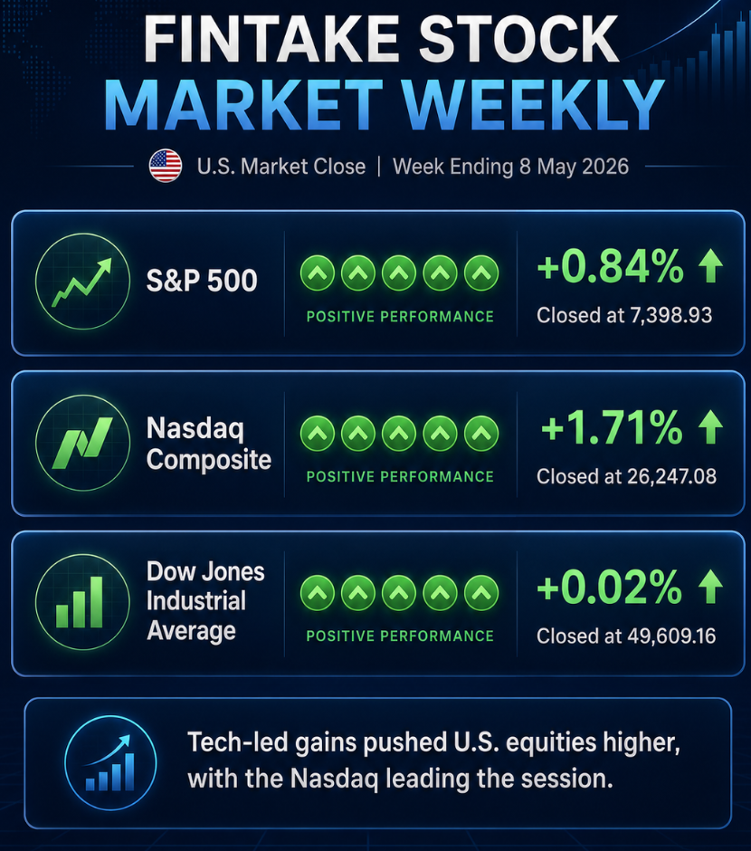 Figure 1: Weekly Global Stock Market
