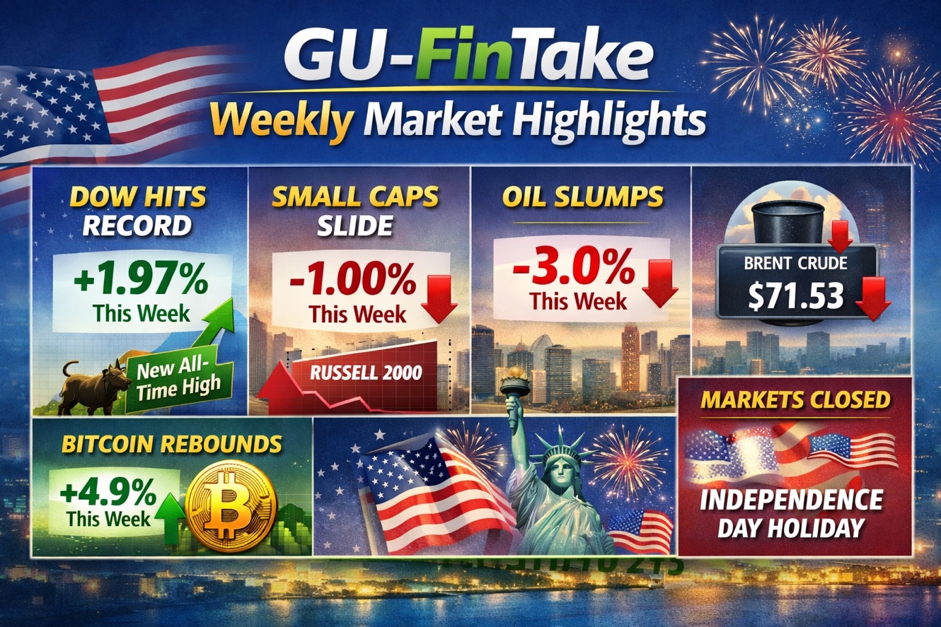 FinTake Weekly: Dow Hits Record on Cooler Jobs as Iran Tensions Resurface