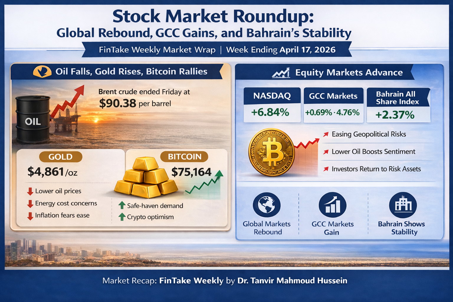 FinTake Weekly Market Wrap: Relief Rally Meets Fragile Optimism