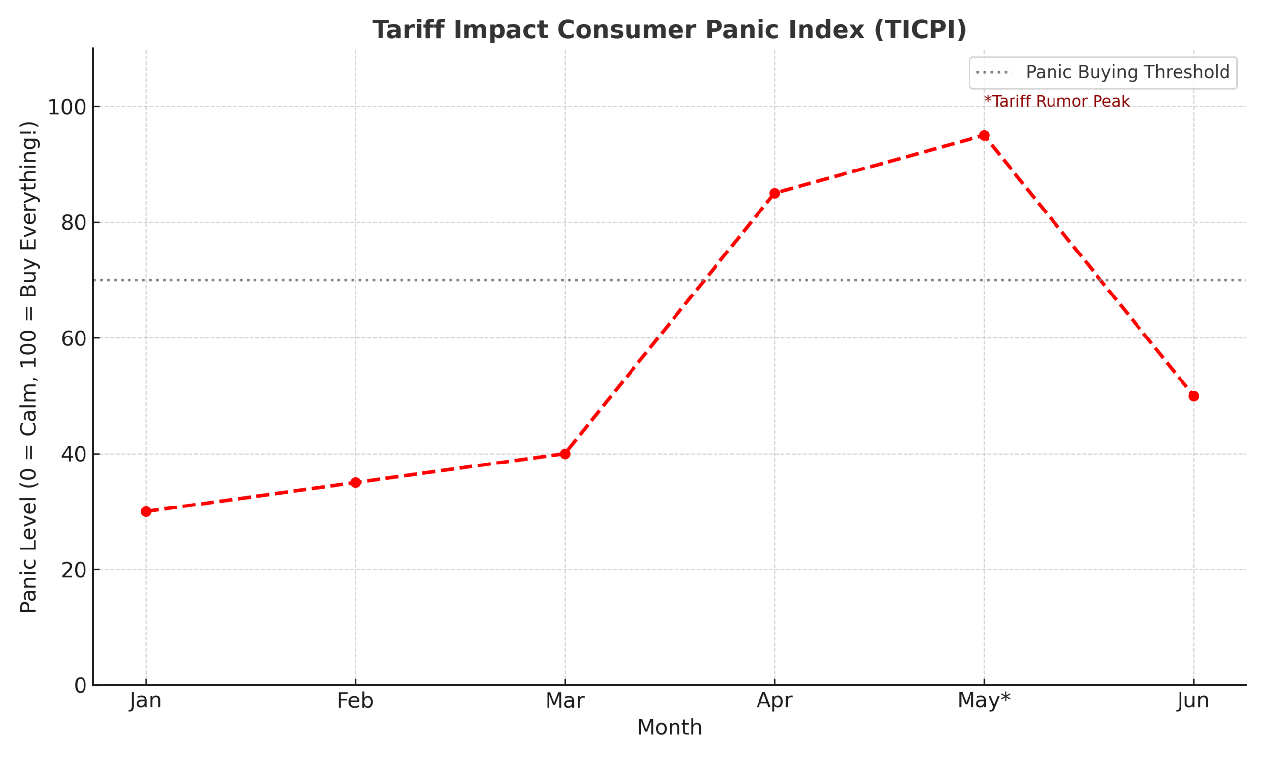 Trump Tariff Tango!