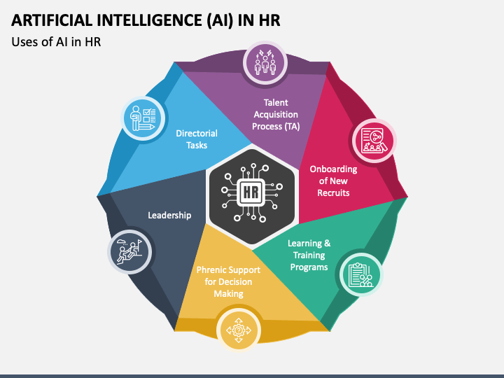 The AI Revolution in HR: How Smart Technology Is Redefining the Way We Manage People