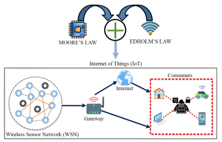 High-Impact IoT Cybersecurity Research from Gulf University Published in Scientific Reports